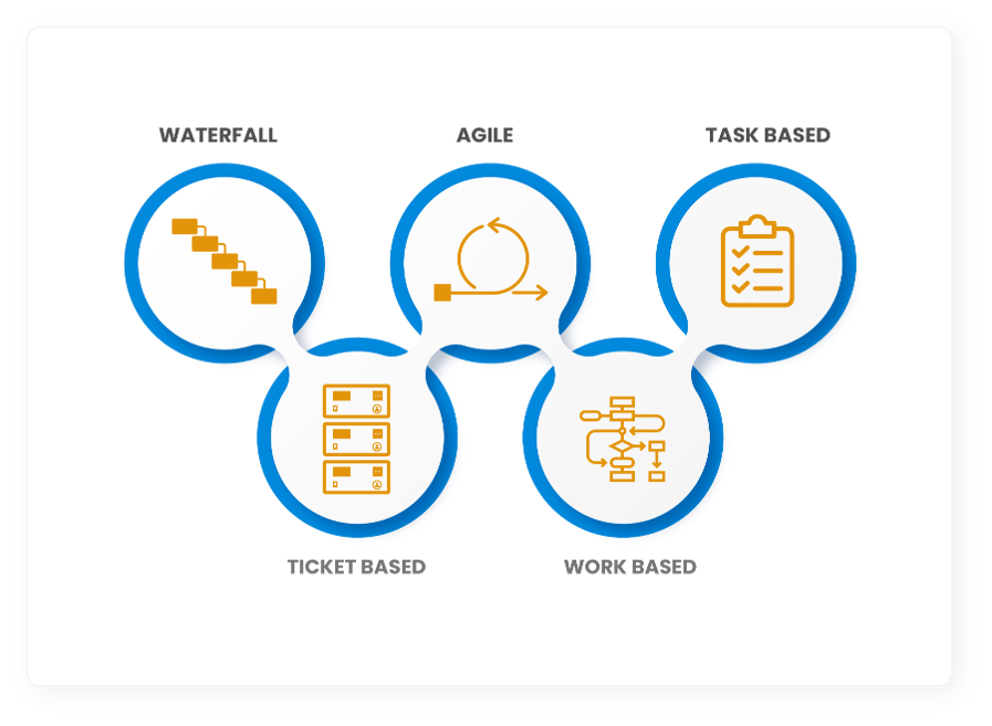 Fit-to-purpose-Execution-Methodologies