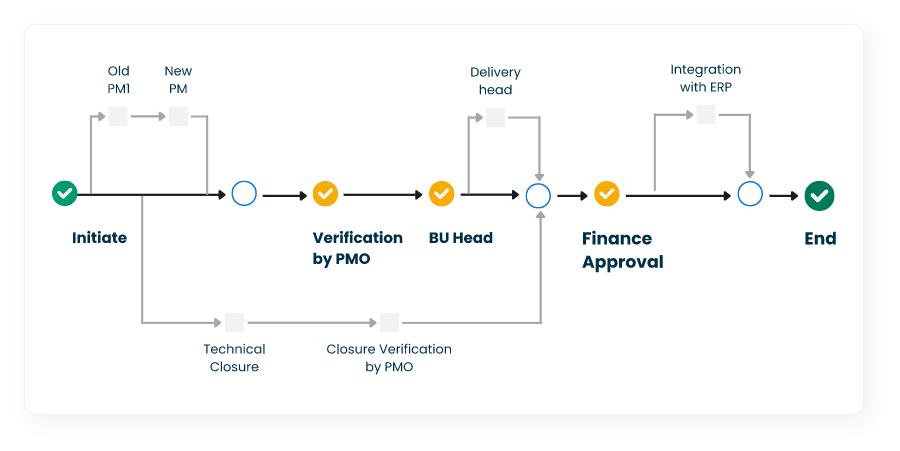 Proposal-Governance_